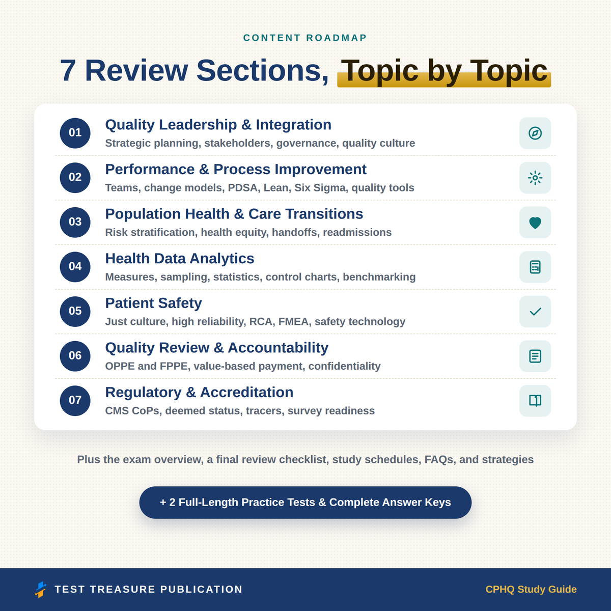 CPHQ Study Guide 2026–2027 — Redesigned Illustrated Edition | 200 Practice Questions