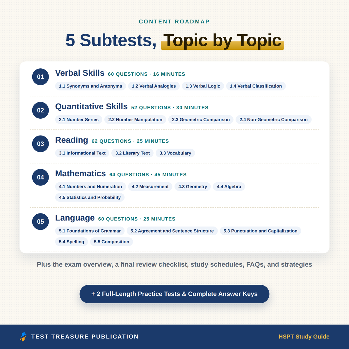 HSPT Study Guide 2026–2027 — Redesigned Illustrated Edition | 200 Practice Questions