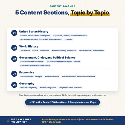 Praxis 5157 Pennsylvania Grades 4-8 Social Studies Study Guide 2026–2027 | PA Middle Level Teacher Certification Prep + Practice Tests