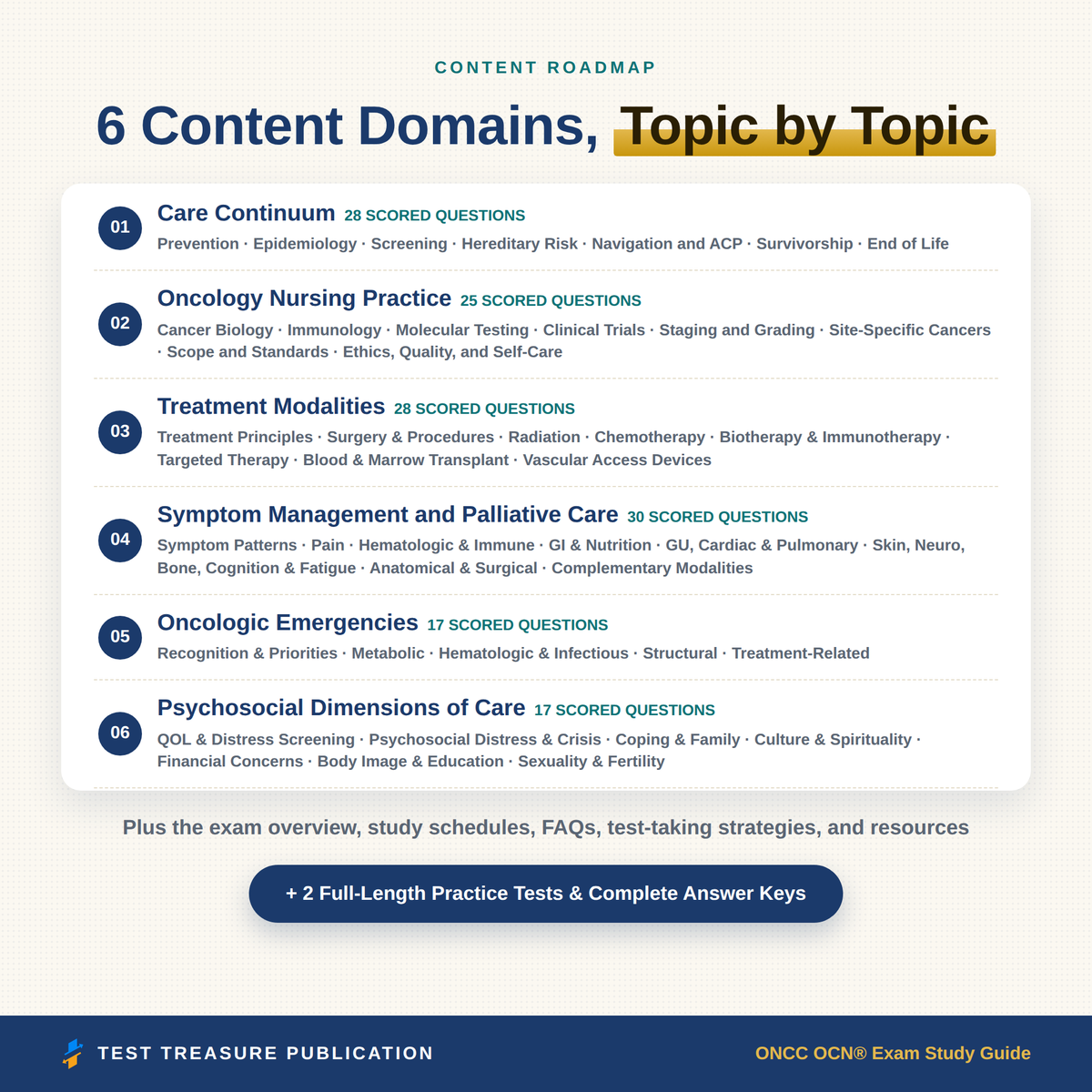 OCN Oncology Certified Nurse Study Guide 2026–2027 | 200 Practice Questions