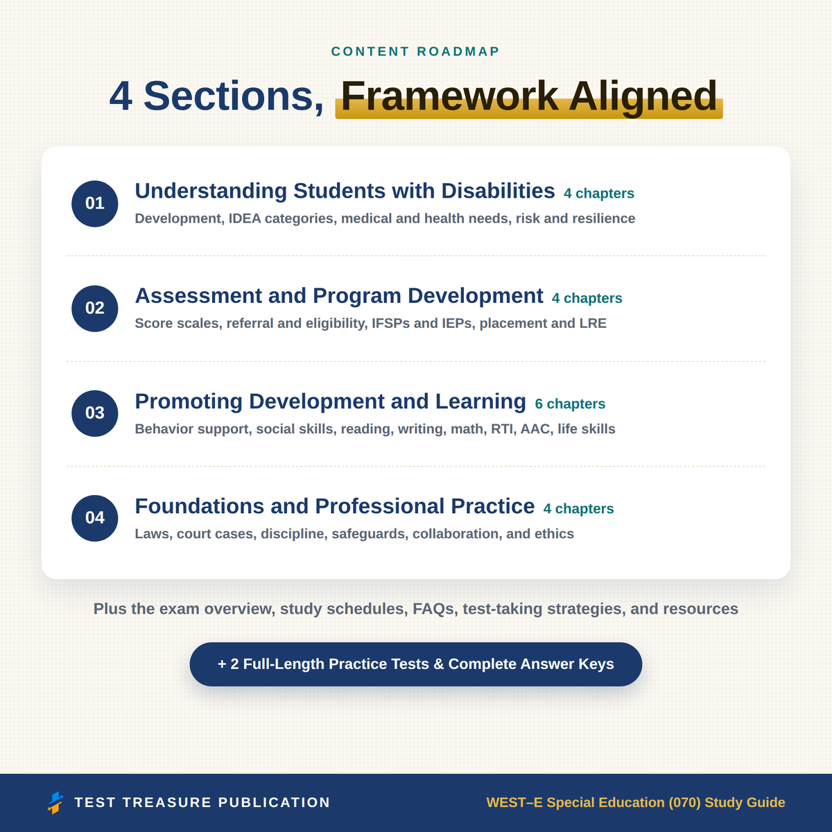 WEST-E Special Education 070 Study Guide 2026–2027 | 200 Practice Questions
