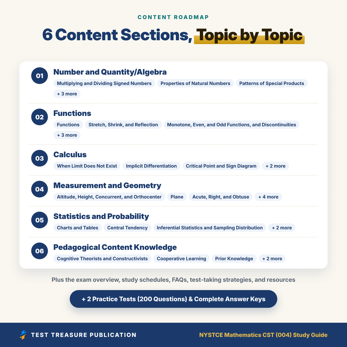 NYSTCE Mathematics CST (004) Study Guide 2026–2027 | New York Math Teacher Certification Exam Prep + 2 Practice Tests