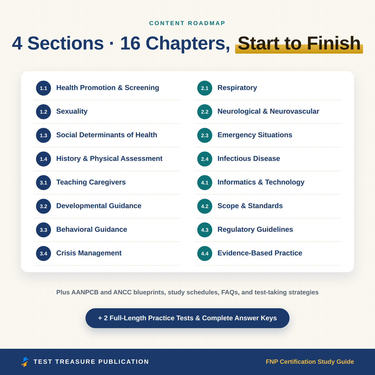 FNP Study Guide 2026–2027 — Redesigned Illustrated Edition | 200 Practice Questions