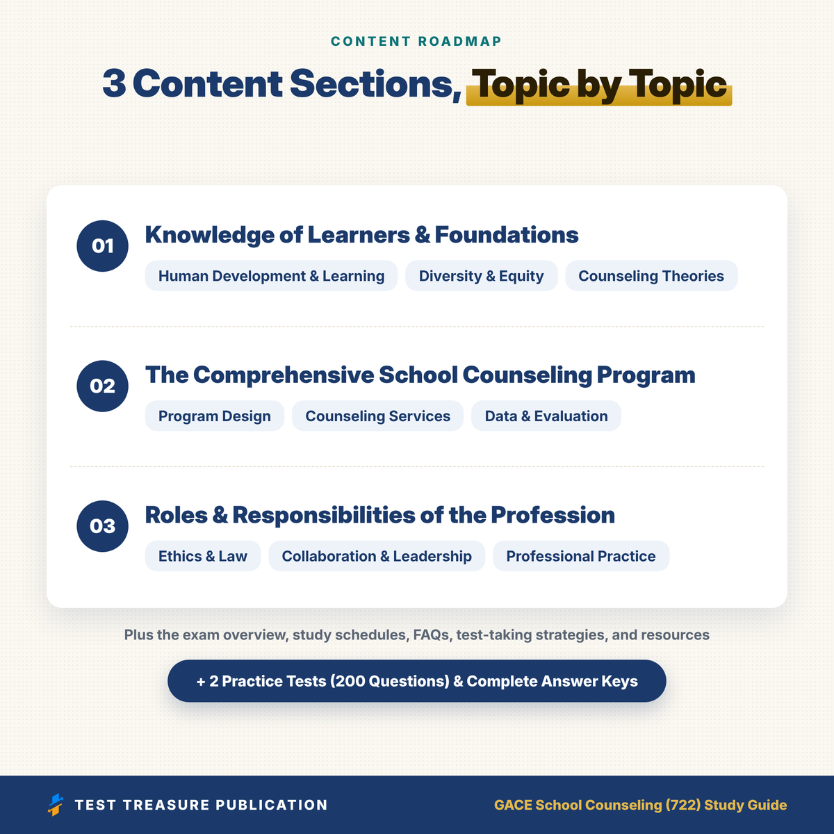 GACE School Counseling 722 Study Guide 2026-2027, 200 Practice Questions, Georgia School Counselor Certification Test Prep PDF