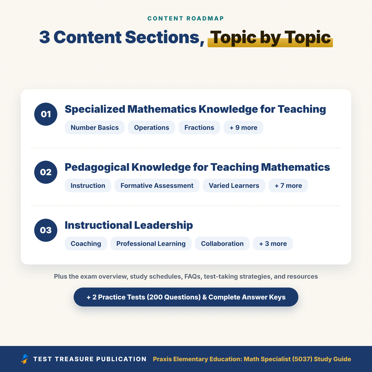 Praxis Elementary Math Specialist (5037) Study Guide 2026–2027 | Math Coach Certification Exam Prep