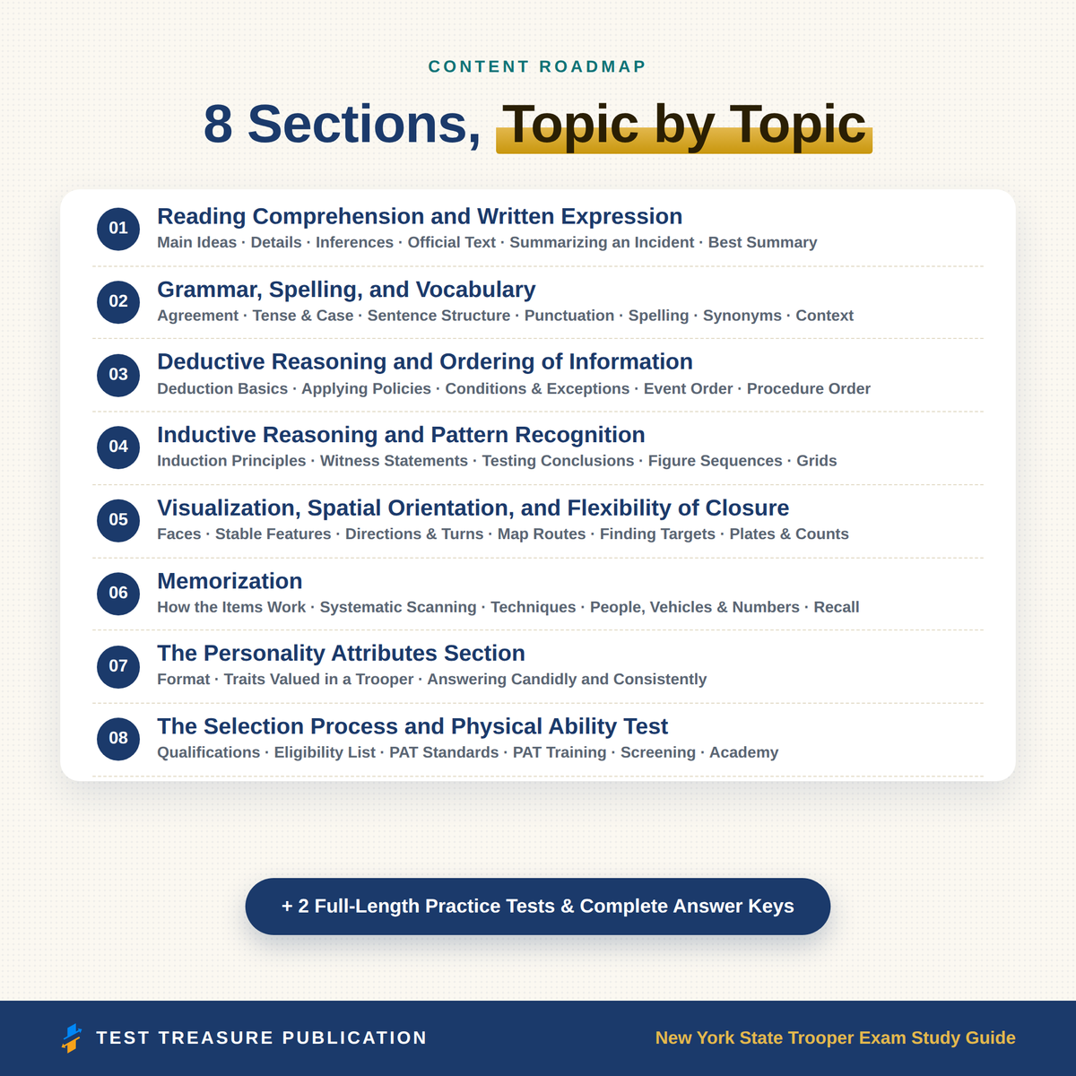 New York State Trooper Study Guide 2026–2027 | 200 Practice Questions