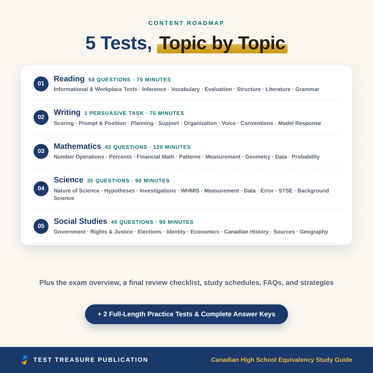 Canadian High School Equivalency Study Guide for the CAEC Exam 2026-2027, Reading Writing Math Science Social Studies, Practice Tests PDF