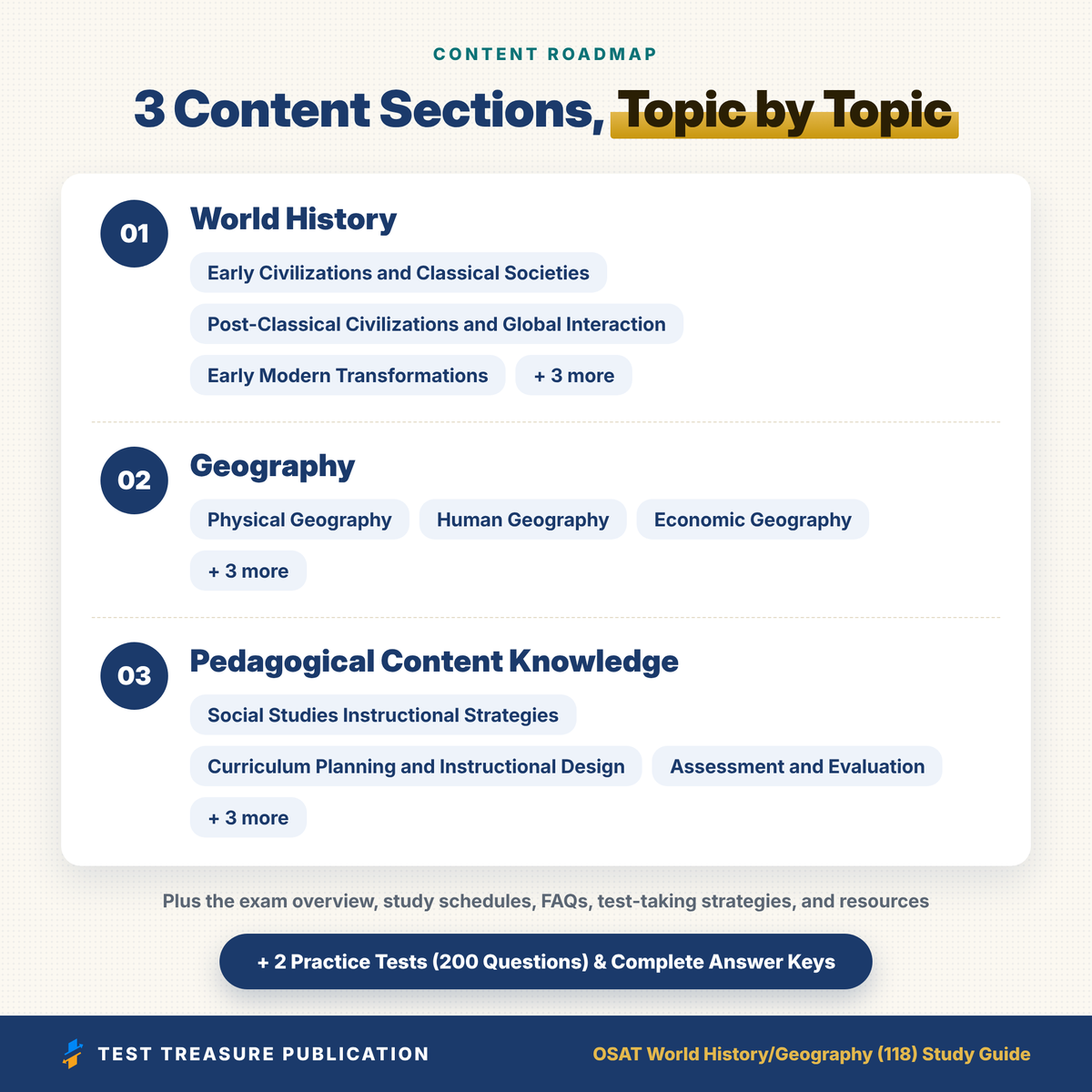 OSAT 118 World History Geography Study Guide 2026–2027 | Oklahoma Social Studies Teacher Certification Exam Prep