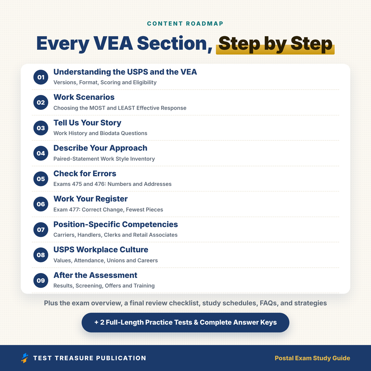 Postal Exam Study Guide 2026–2027 | USPS 474–477 Prep & 200 Practice Questions