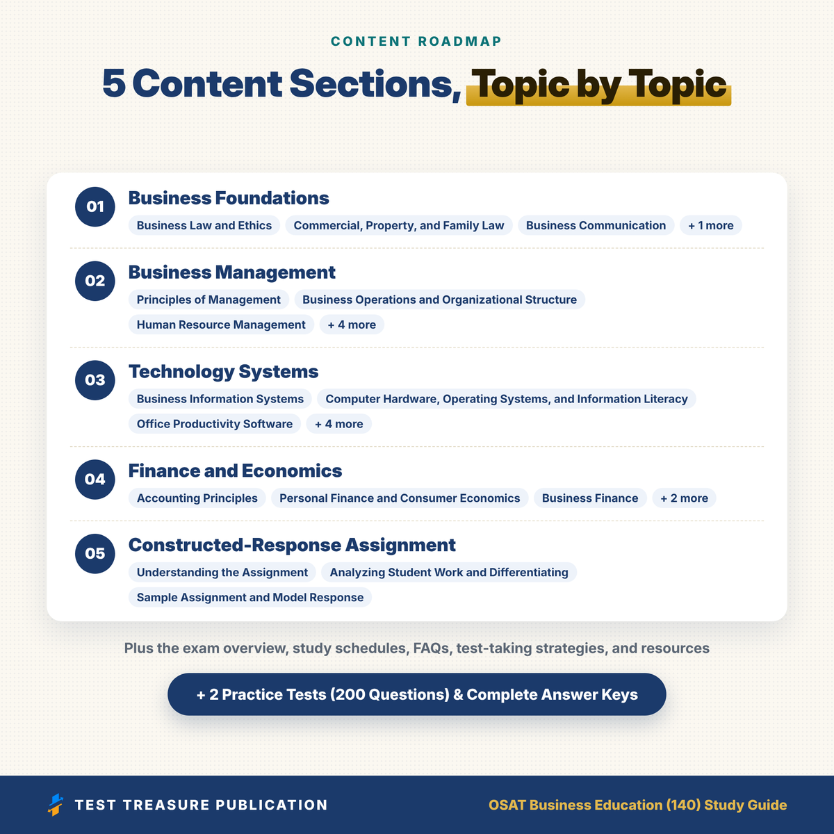 OSAT Business Education 140 Study Guide 2026–2027 | Oklahoma Business Teacher Certification Exam Prep
