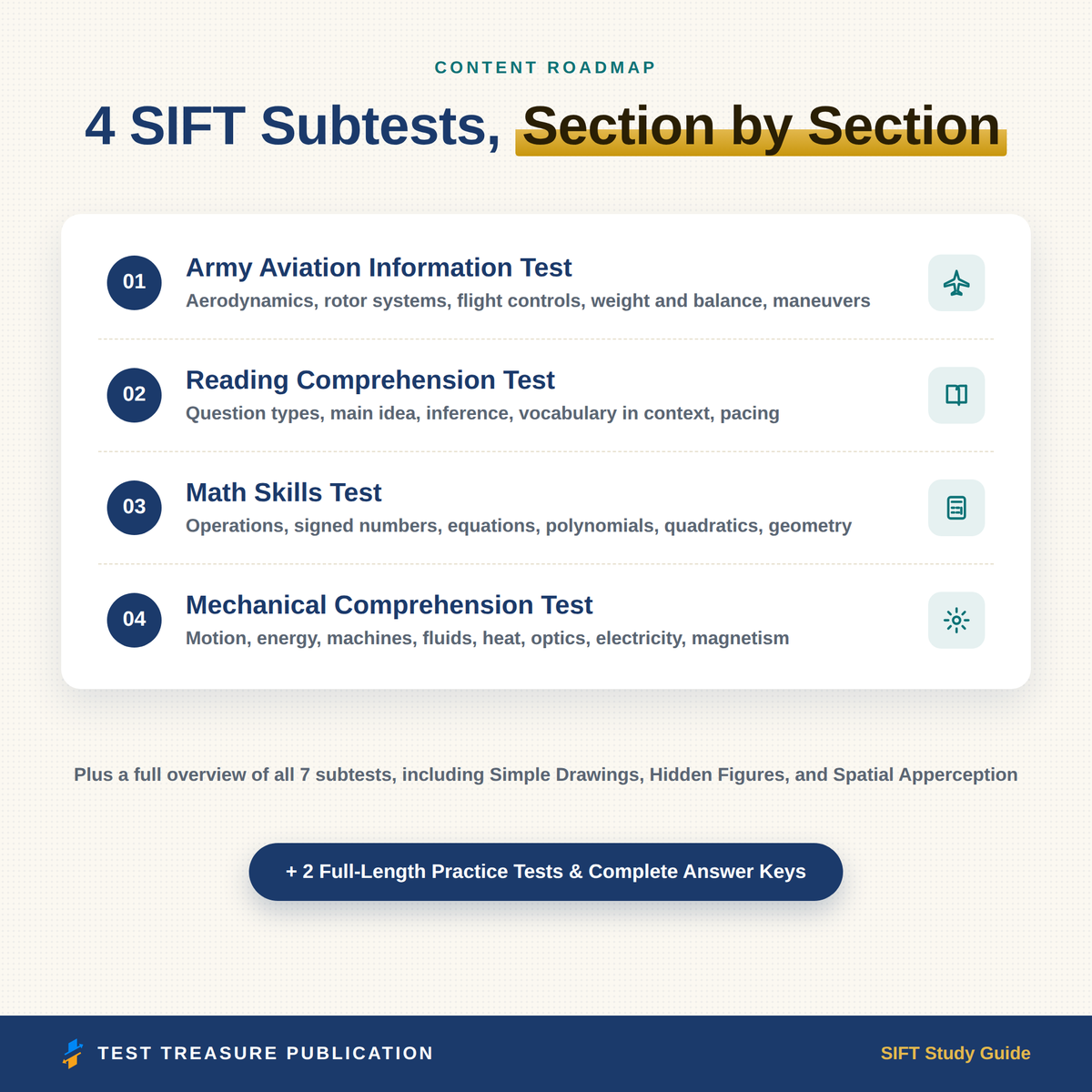 SIFT Study Guide 2026–2027 — Redesigned Illustrated Edition | 200 Practice Questions