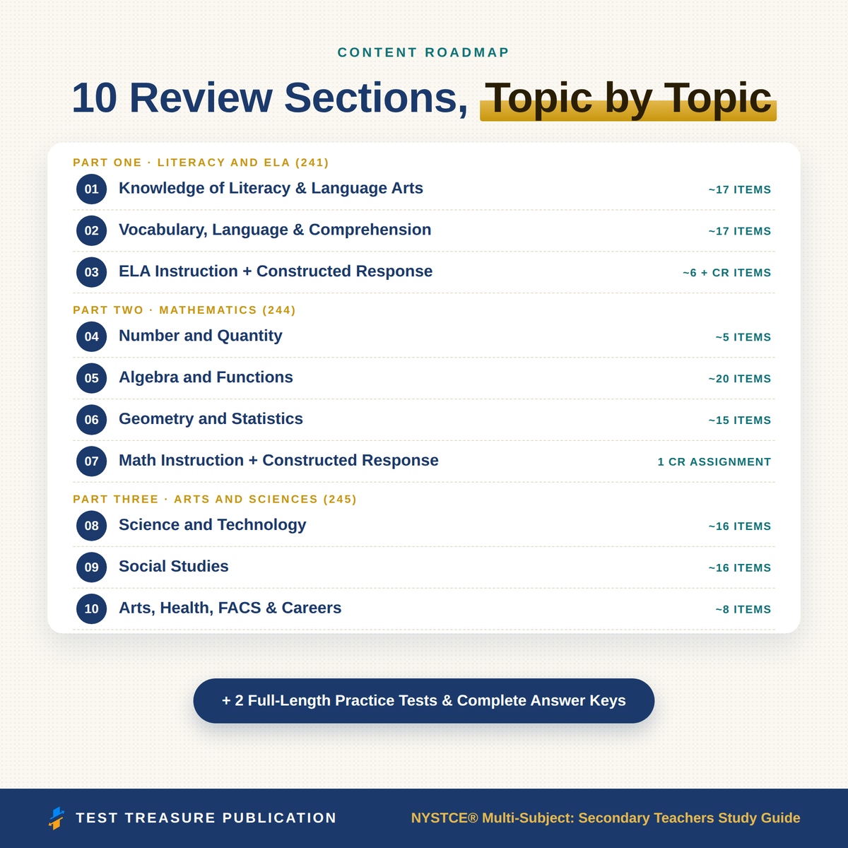 NYSTCE Secondary Teachers 241/244/245 Study Guide 2026–2027 | 240 Practice Questions