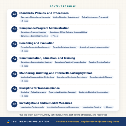 CHC Exam Study Guide 2026–2027 | Certified in Healthcare Compliance Prep | Compliance Officer Certification | 200 Practice Questions | PDF