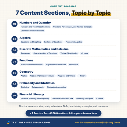 GACE Mathematics 711 Study Guide 2026–2027 | GACE Math 6-12 Test Prep | Georgia Teacher Exam | 200 Practice Questions PDF