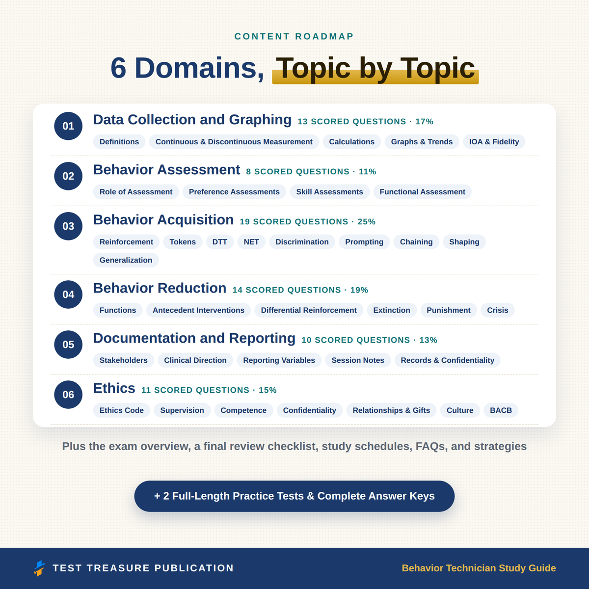 Behavior Technician Certification Study Guide 2026–2027 | 200 Practice Questions