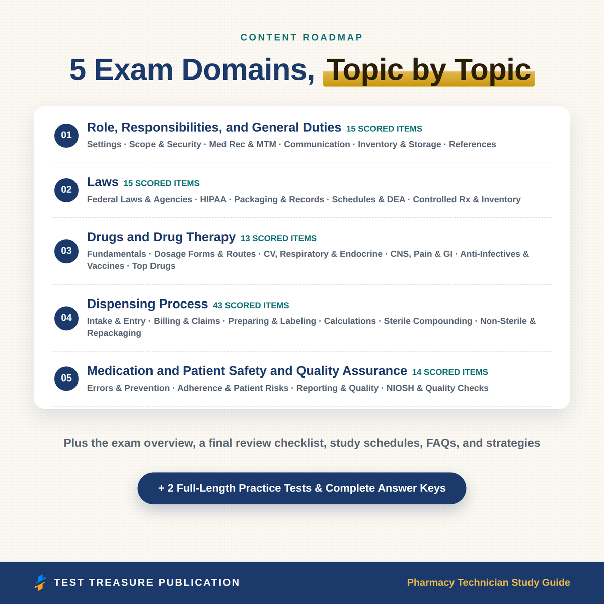 Pharmacy Technician Certification Study Guide 2026-2027 for the NHA ExCPT, Pharm Tech Exam Review, Top Drugs, 200 Practice Questions