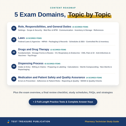 Pharmacy Technician Certification Study Guide 2026-2027 for the NHA ExCPT, Pharm Tech Exam Review, Top Drugs, 200 Practice Questions