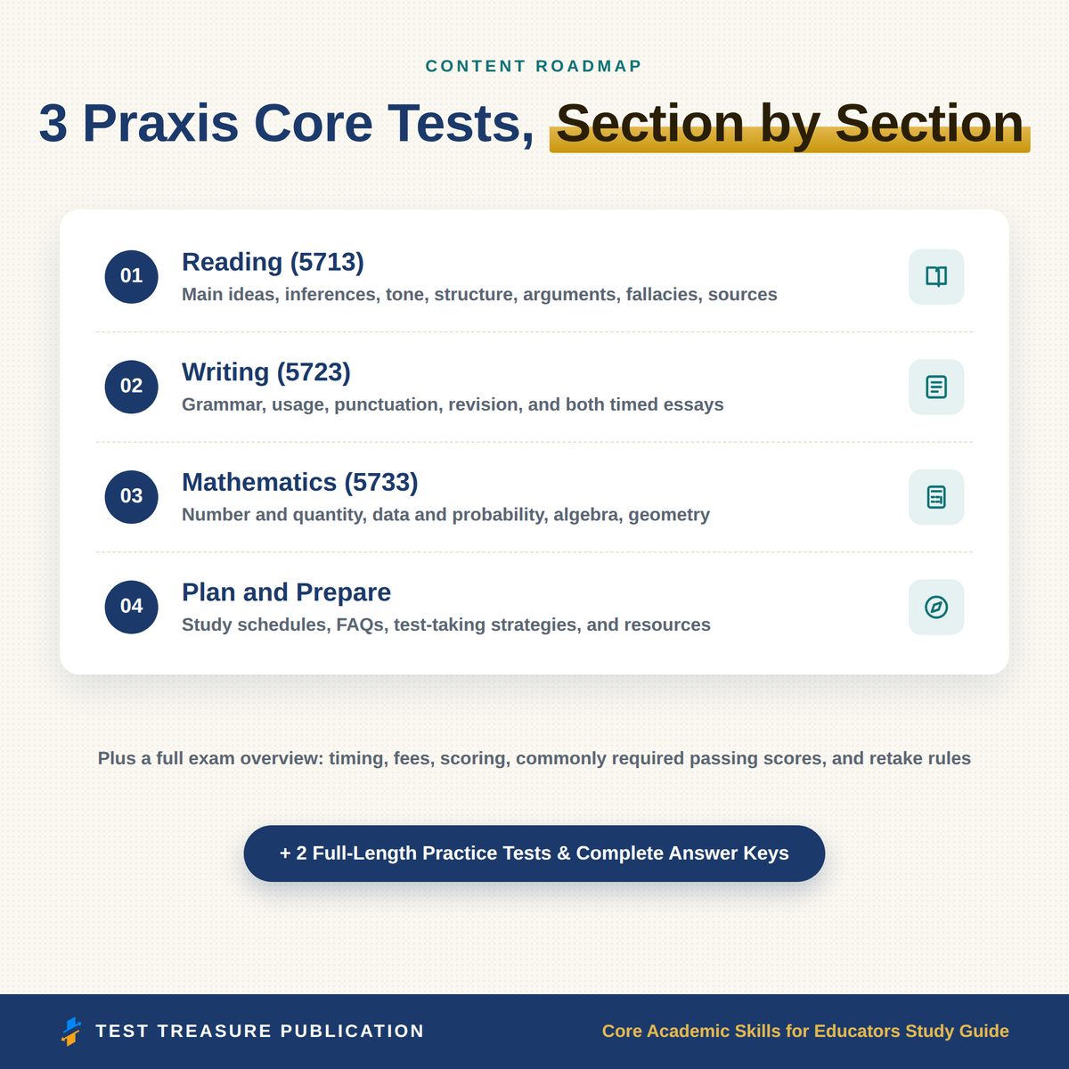 Core Academic Skills for Educators Study Guide 2026-2027 for the Praxis Core Exam | Reading, Writing, Math | 200 Practice Questions PDF