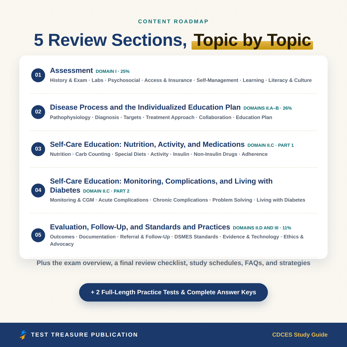 CDCES Study Guide 2026–2027 — Redesigned Illustrated Edition | 200 Practice Questions