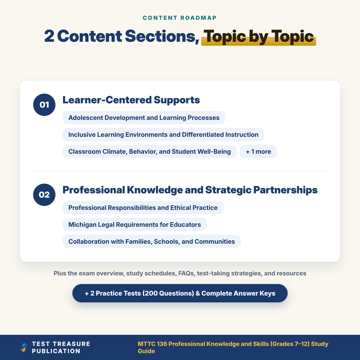 MTTC 136 Professional Knowledge and Skills 7-12 Study Guide 2026–2027 | Michigan Teacher Certification Exam Prep