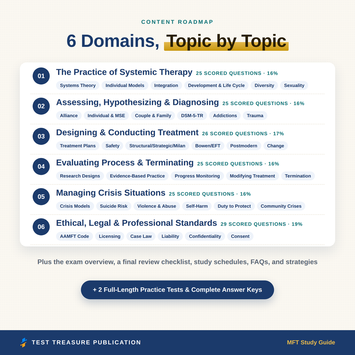 MFT Study Guide 2026–2027 — Redesigned Illustrated Edition | 200 Practice Questions
