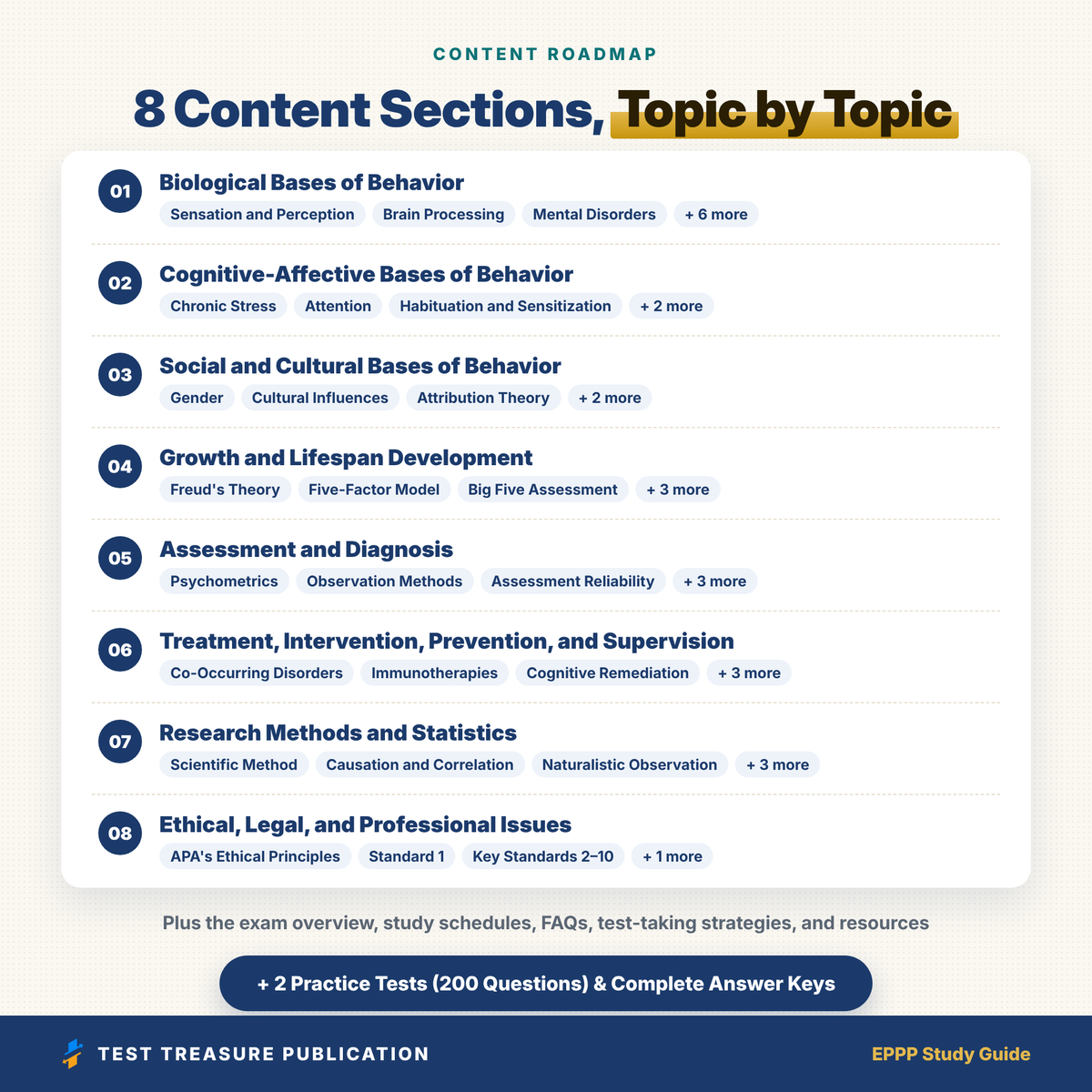 EPPP Study Guide 2026–2027 | EPPP Part 1 Knowledge Exam Review + 200 Practice Questions | Psychology Licensing Exam | Printable PDF