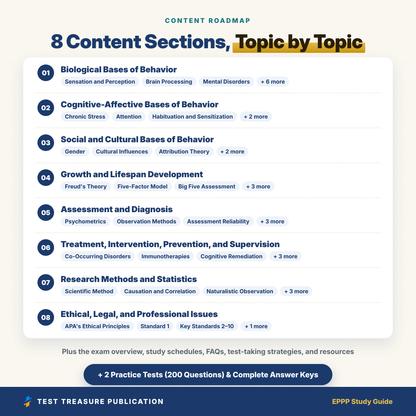 EPPP Study Guide 2026–2027 | EPPP Part 1 Knowledge Exam Review + 200 Practice Questions | Psychology Licensing Exam | Printable PDF
