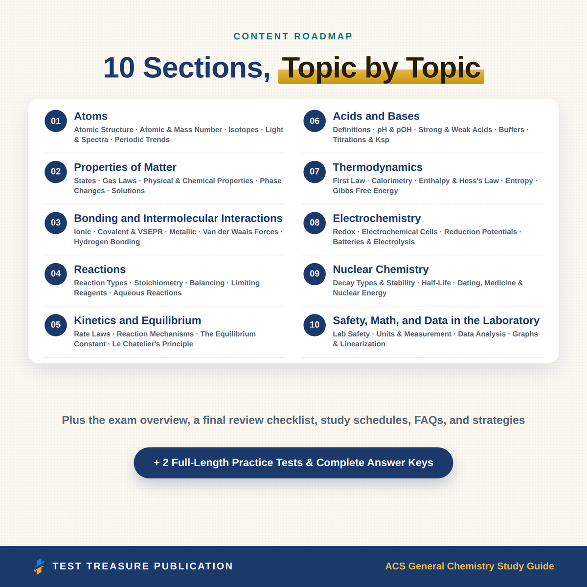 ACS General Chemistry Study Guide 2026–2027 | 200 Practice Questions