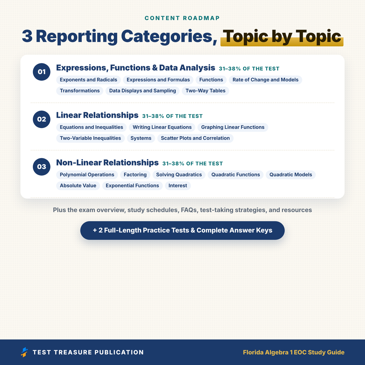 Florida Algebra 1 EOC Study Guide 2026–2027 | 200 Practice Questions