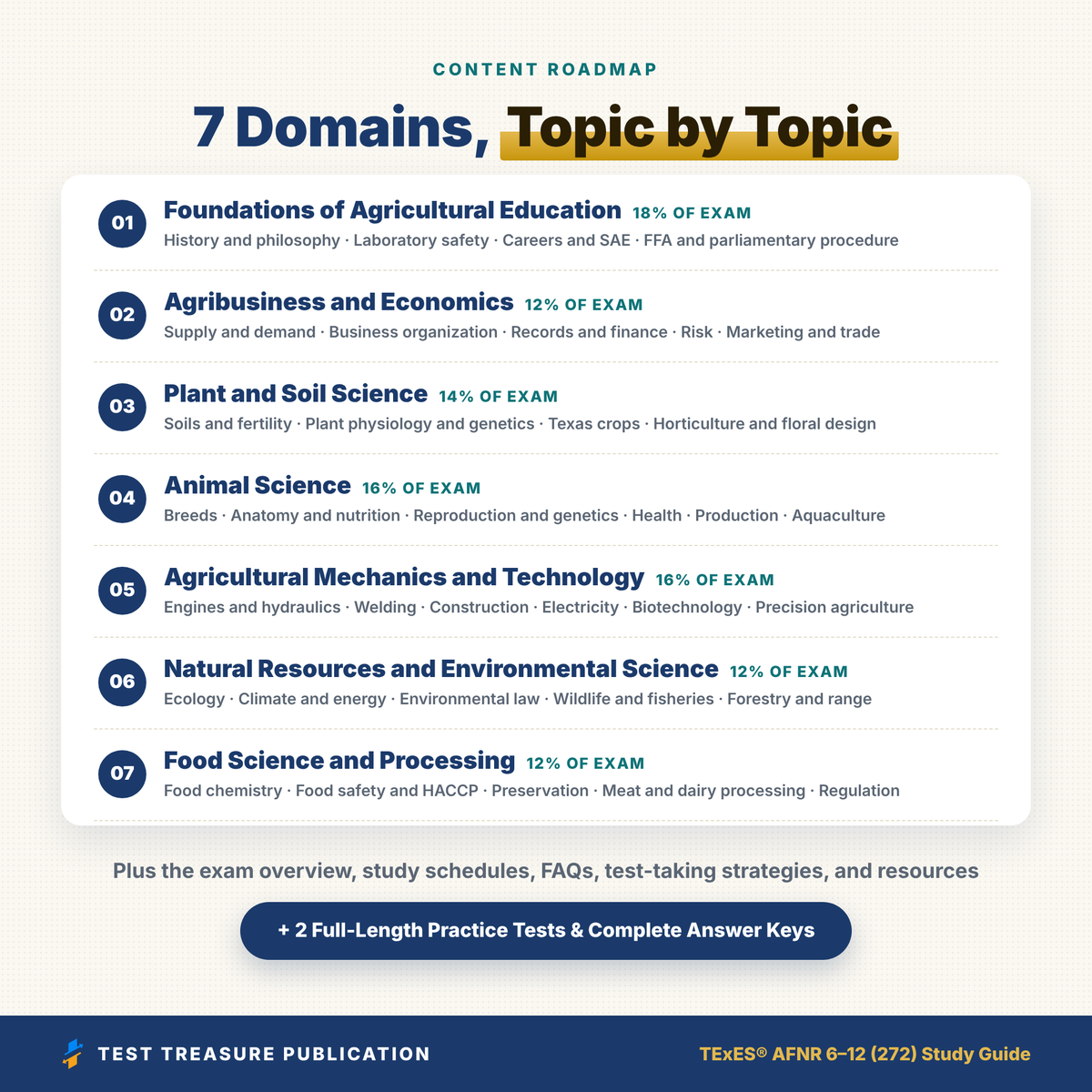 TExES Agriculture, Food and Natural Resources 6–12 272 Study Guide 2026–2027 | 200 Practice Questions