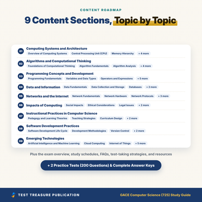 GACE Computer Science 725 Study Guide 2026–2027 | Georgia CS Teacher Exam Prep | 200 Practice Questions | Printable PDF