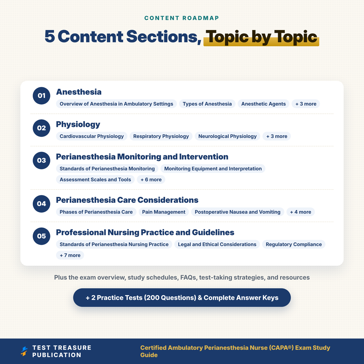 CAPA Exam Study Guide 2026–2027 | Certified Ambulatory Perianesthesia Nurse Prep | Phase II Nurse Certification | 200 Practice Questions