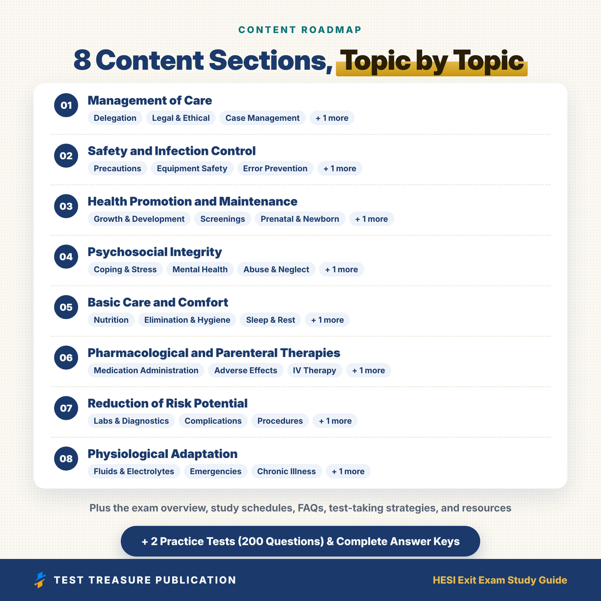 HESI Exit Exam Study Guide 2026–2027 | HESI RN Exit Exam Prep, Illustrated, 200 Practice Questions (pdf)
