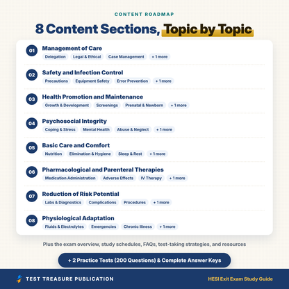 HESI Exit Exam Study Guide 2026–2027 | HESI RN Exit Exam Prep, Illustrated, 200 Practice Questions (pdf)