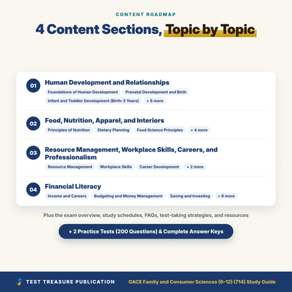 GACE Family and Consumer Sciences 714 Study Guide 2026–2027 | GACE FCS 6-12 Test Prep | Georgia Teacher Exam | 200 Practice Questions PDF