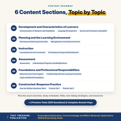 Praxis 5543 Special Education Study Guide 2026-2027, Core Knowledge and Mild to Moderate Applications, 200 Practice Questions, PDF