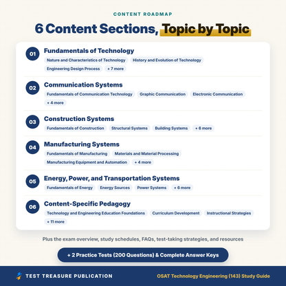 OSAT Technology Engineering 143 Study Guide 2026–2027 | Oklahoma Technology & Engineering Teacher Certification Exam Prep