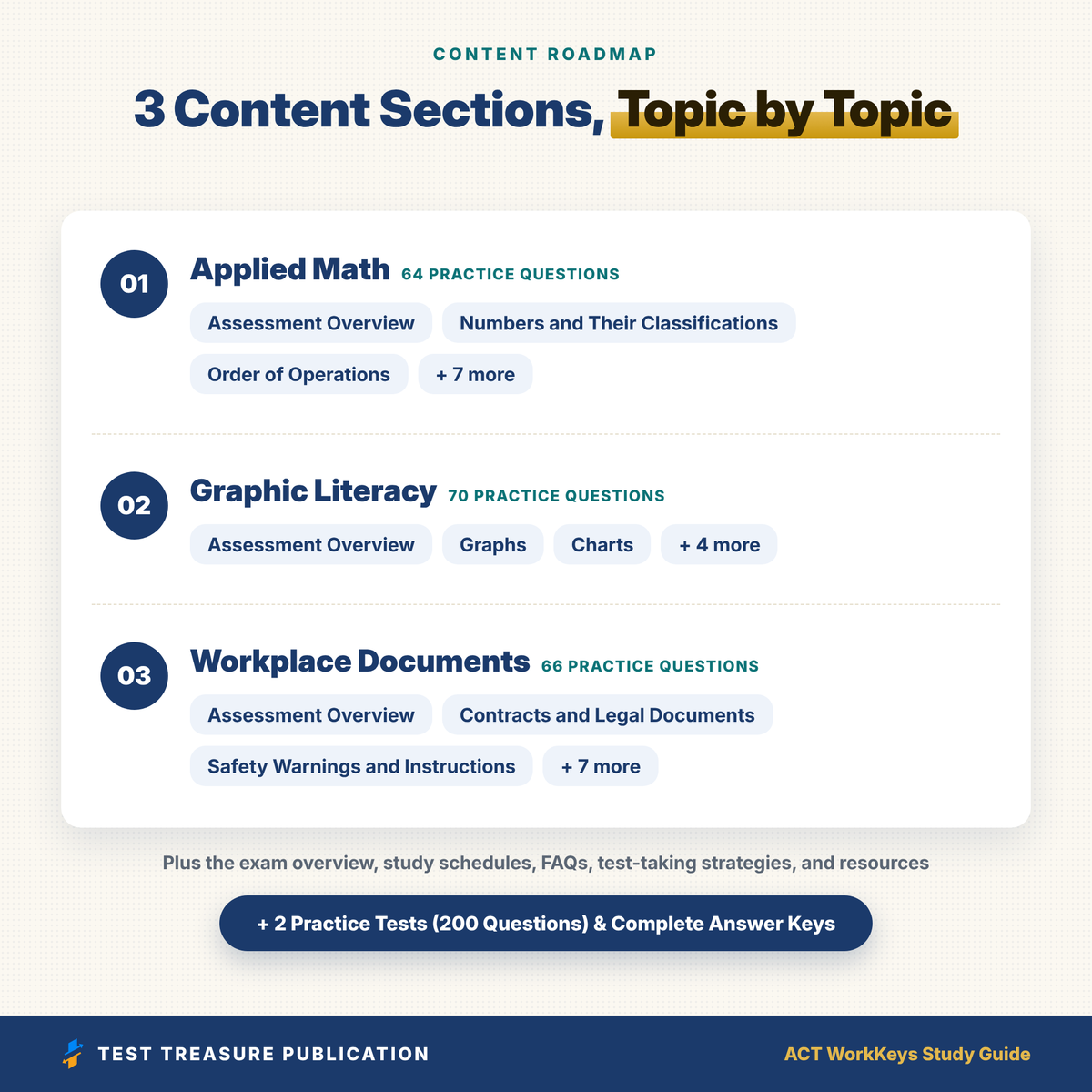 ACT WorkKeys Study Guide 2026–2027 | NCRC Prep: Applied Math, Graphic Literacy, Workplace Documents + 2 Practice Tests