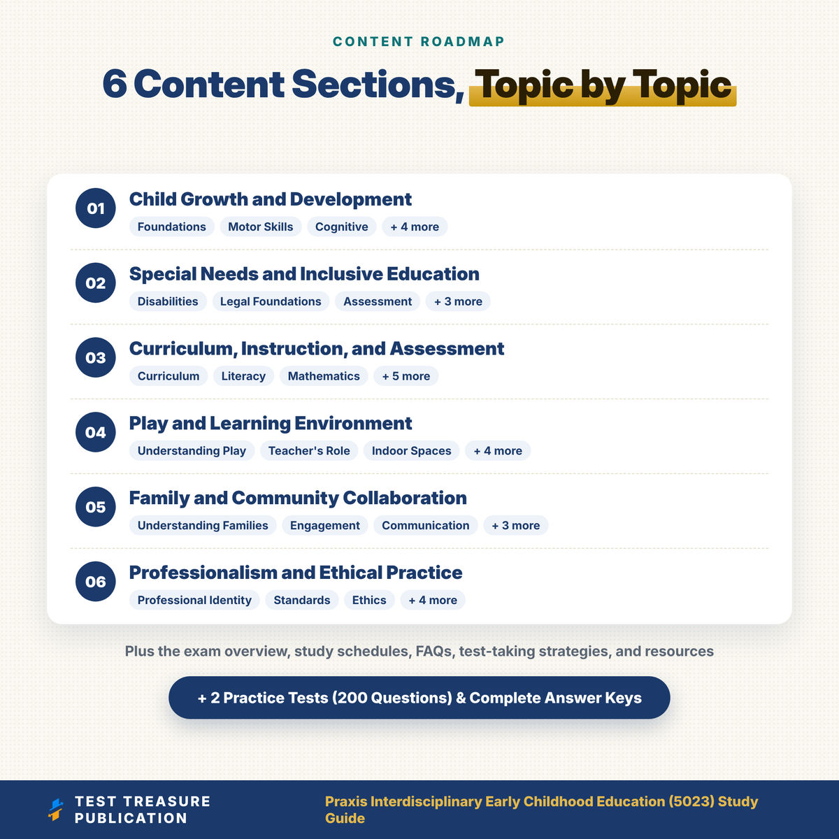 Praxis Interdisciplinary Early Childhood Education (5023) Study Guide 2026–2027 | Birth–K Teacher Certification Exam Prep + Practice Tests