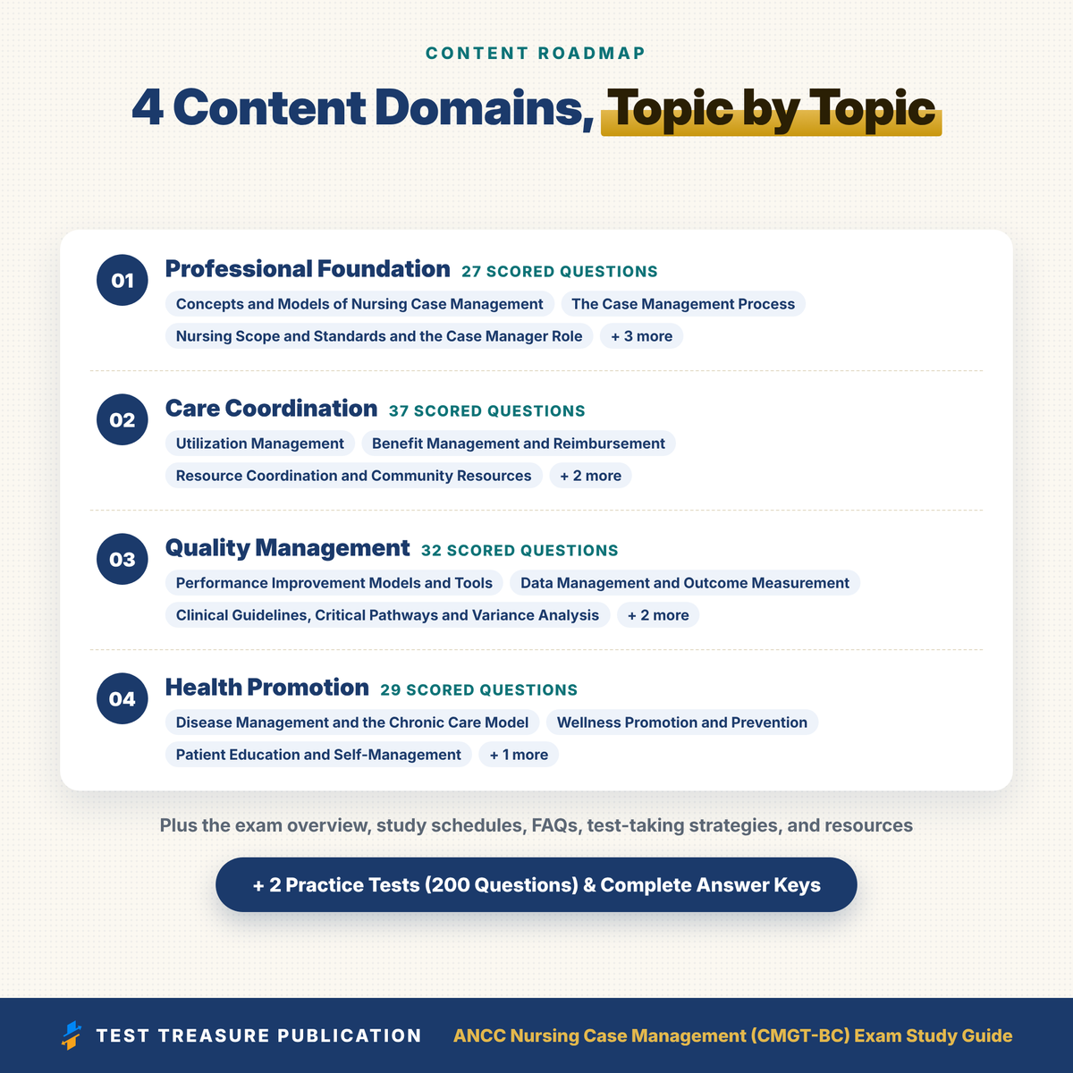 ANCC Nursing Case Management CMGT-BC Exam Study Guide 2026–2027 | Case Management Nurse Certification Prep, 200 Practice Questions