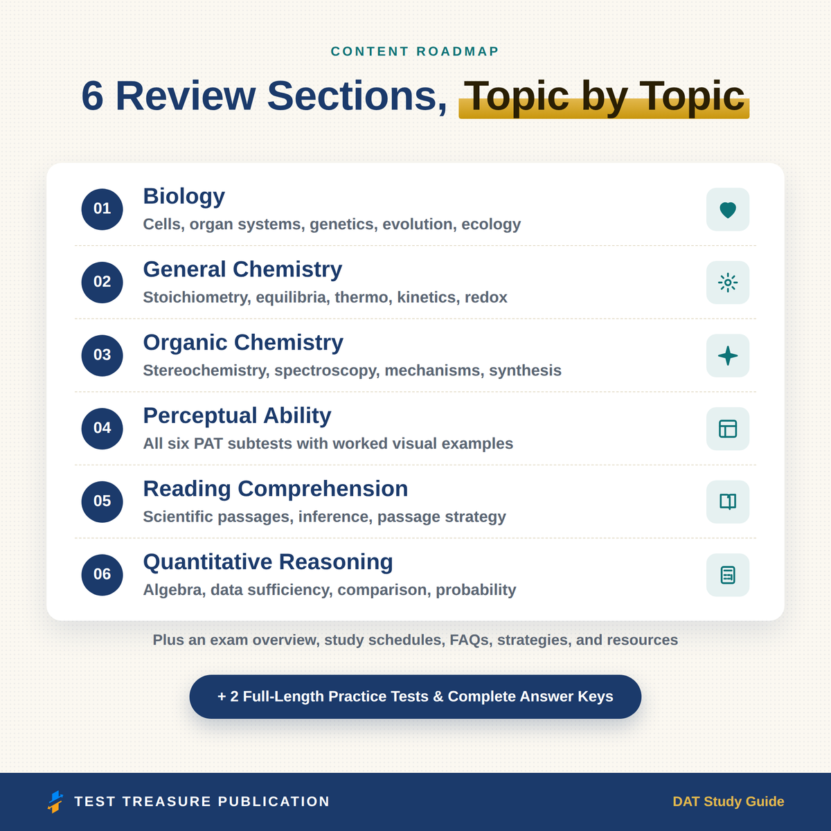 DAT Study Guide 2026–2027 — Redesigned Illustrated Edition | 200 Practice Questions