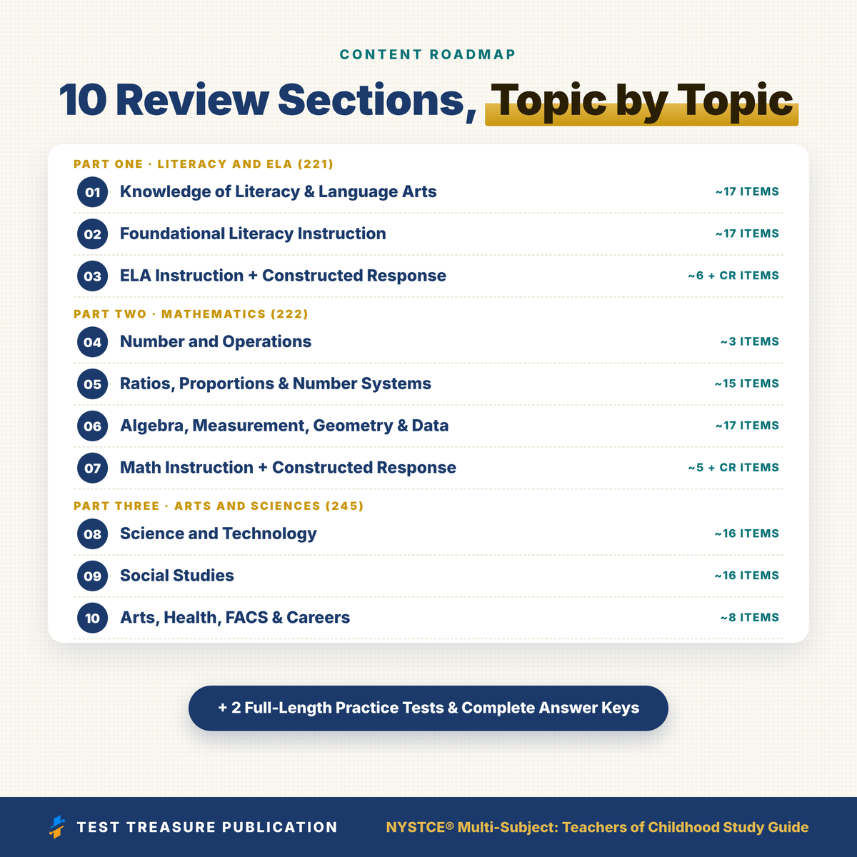 NYSTCE Teachers of Childhood 221/222/245 Study Guide 2026–2027 | 240 Practice Questions