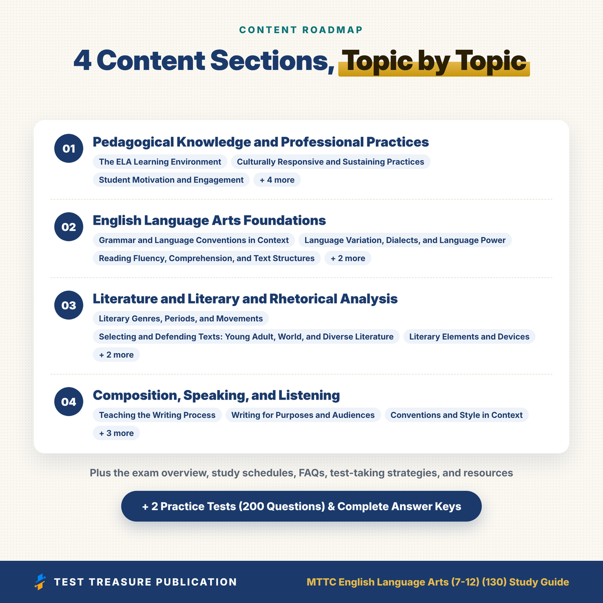 MTTC English Language Arts (7-12) (130) Study Guide 2026–2027 | Michigan ELA Teacher Certification Exam Prep + 2 Practice Tests