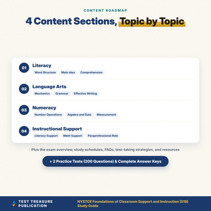 NYSTCE Foundations of Classroom Support and Instruction 519 Study Guide 2026-2027 | NY Teaching Assistant Certification Exam Prep + 2 Practice Tests
