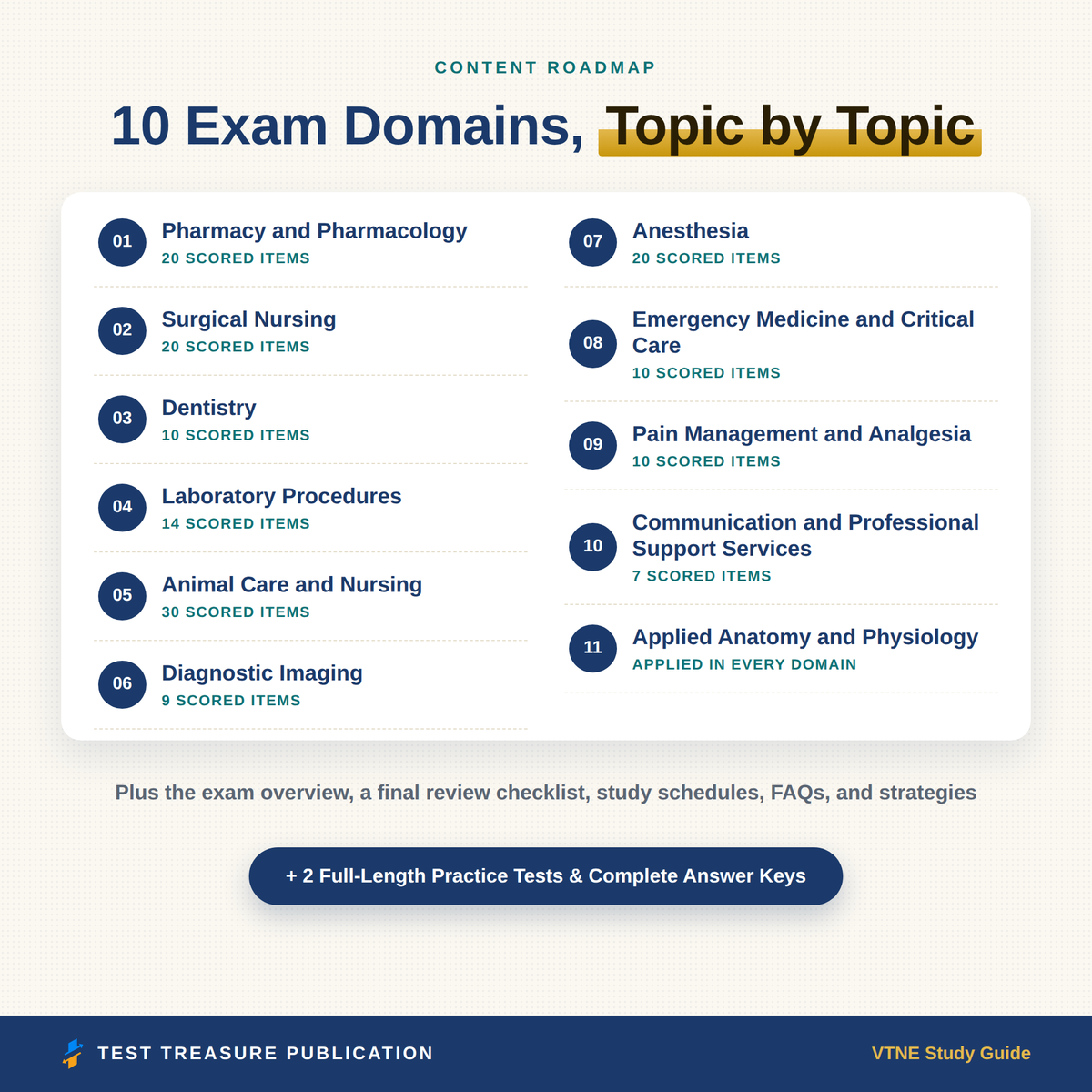 VTNE Study Guide 2026–2027 — Redesigned Illustrated Edition | 200 Practice Questions