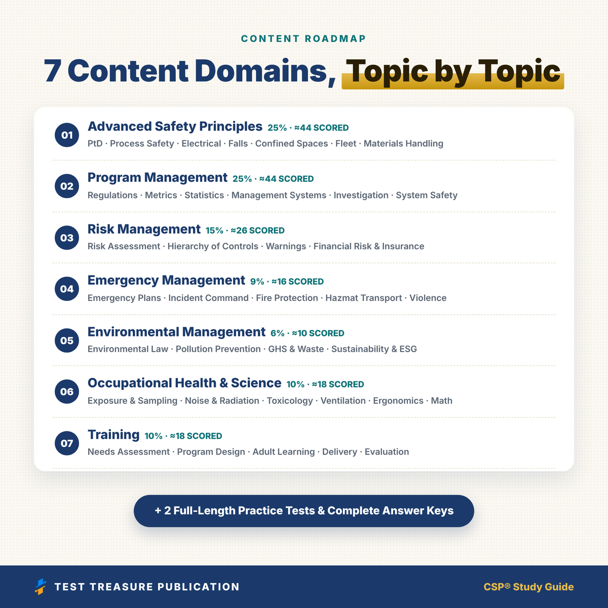 CSP Certified Safety Professional Study Guide 2026–2027 | 200 Practice Questions