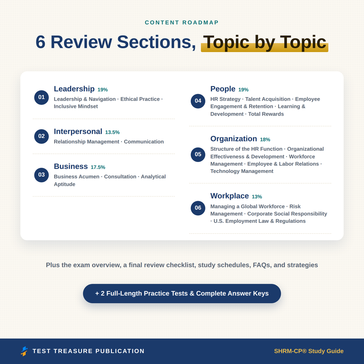 SHRM-CP Study Guide 2026–2027 — Redesigned Illustrated Edition | 200 Practice Questions
