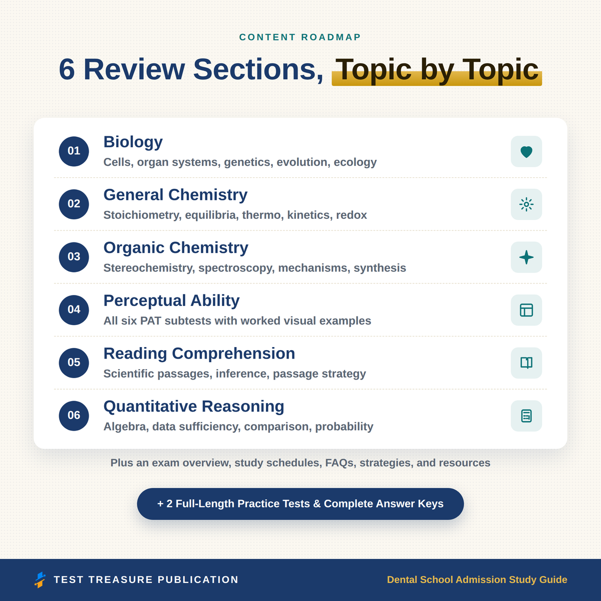 Dental School Admission Study Guide for the DAT Exam 2026-2027: Pre-Dental Science, Perceptual Ability & Math Review + 2 Practice Tests
