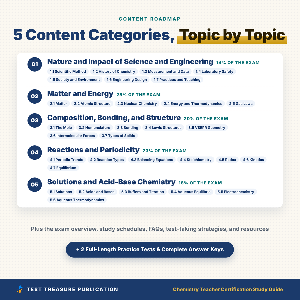 Chemistry Teacher Certification Study Guide 2026-2027 for the Praxis 5246 Exam, Chemistry Test Prep, 200 Practice Questions