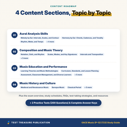 GACE Music 723 Study Guide 2026–2027 | GACE Music P-12 Test Prep | Georgia Music Teacher Exam | 200 Practice Questions PDF
